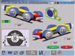Ride Height Technology